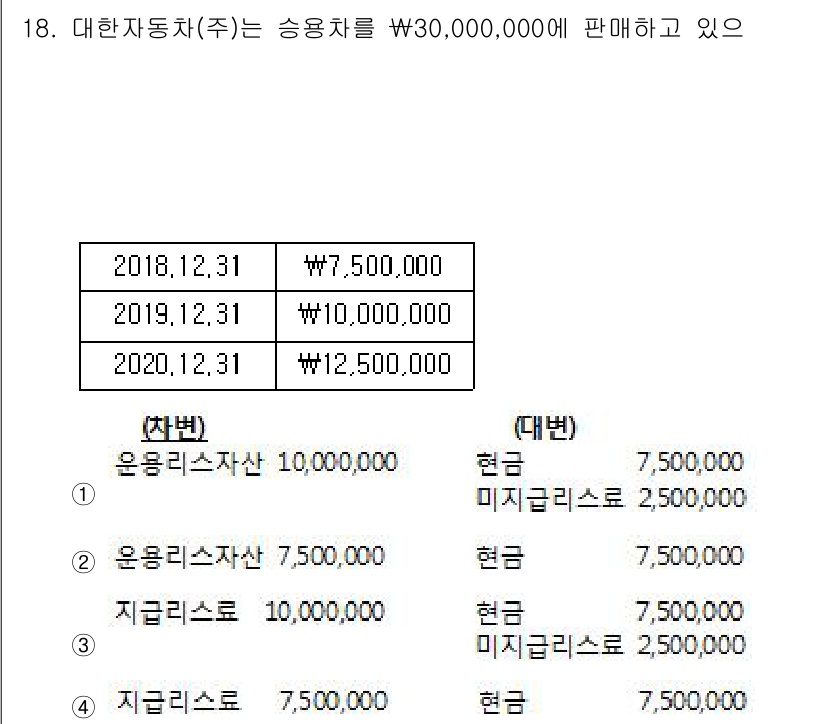 전산회계운용사_1급 2018년 16번 - 정답 4는 2020년 12월 31일의 회계처리를 반영한 것입니다. 이 경... 에 관한 핵심 기출문제