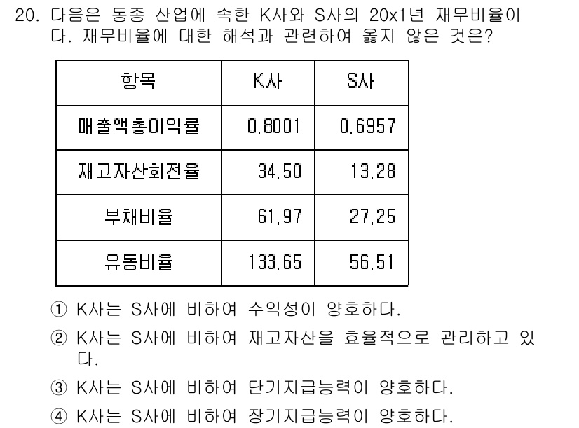 전산회계운용사_1급 2018년 18번 - 정답 3번은 K사의 재무비율이 SA사에 비해 자산관리 효율성이 높기 때문... 에 관한 핵심 기출문제