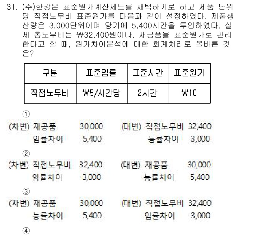 전산회계운용사_1급 2018년 29번 - 이 문제는 직원의 근무 시간과 급여를 기준으로 정산하는 방식에 대한 이해... 에 관한 핵심 기출문제