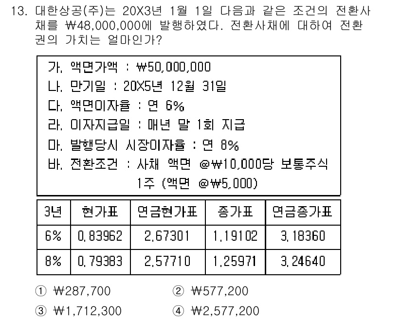 전산회계운용사_1급 2019년 13번 - 연금의 현재 가치는 주어진 조건에서 할인율을 적용하여 계산한 결과입니다.... 에 관한 핵심 기출문제