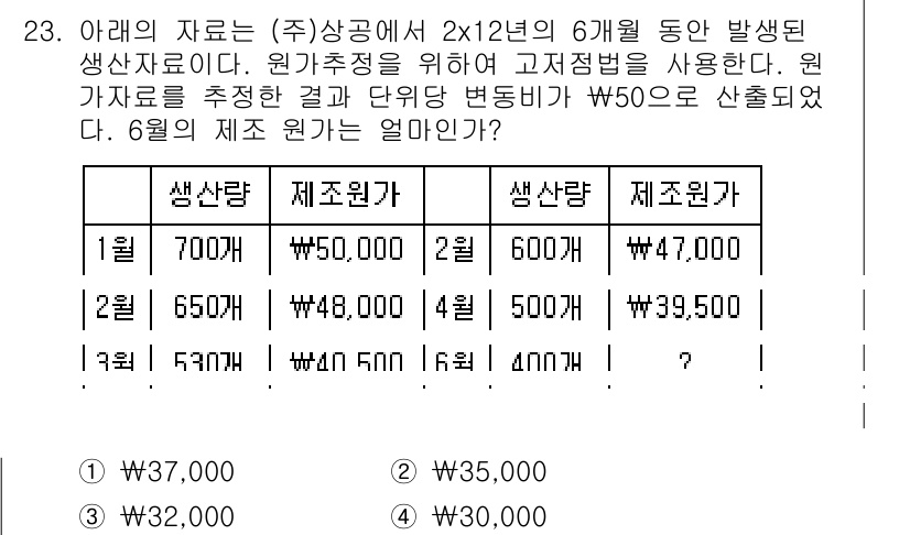 전산회계운용사_1급 2019년 23번 - 문제에서 주어진 정보에 따르면, 총 생산량은 700대이며, 두 가지 생산... 에 관한 핵심 기출문제
