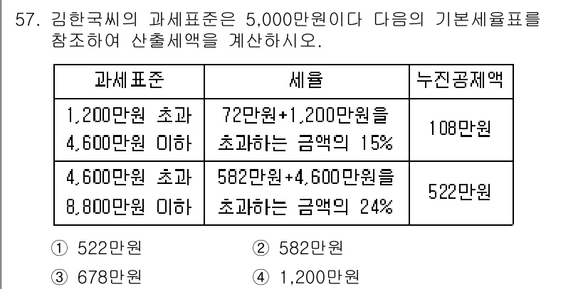 전산회계운용사_1급 2019년 57번 - 정답은 4번인 1,200만 원입니다. 해당 과세 표준이 5,000만원에 ... 에 관한 핵심 기출문제