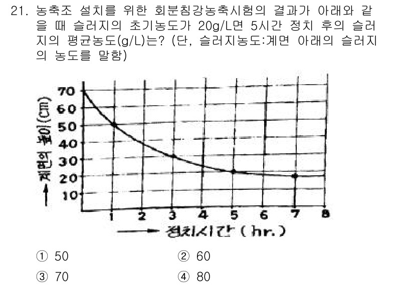 수질환경산업기사 2019년 21번 - 주어진 그래프는 시간에 따른 슬러지 농도의 변화를 나타냅니다. 슬러지의 ... 에 관한 핵심 기출문제