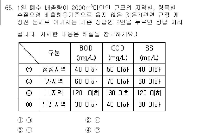 수질환경산업기사 2019년 65번 - 정답이 3번인 이유는 주어진 자료에서 하수의 수질 기준 정정이 필요한 지... 에 관한 핵심 기출문제