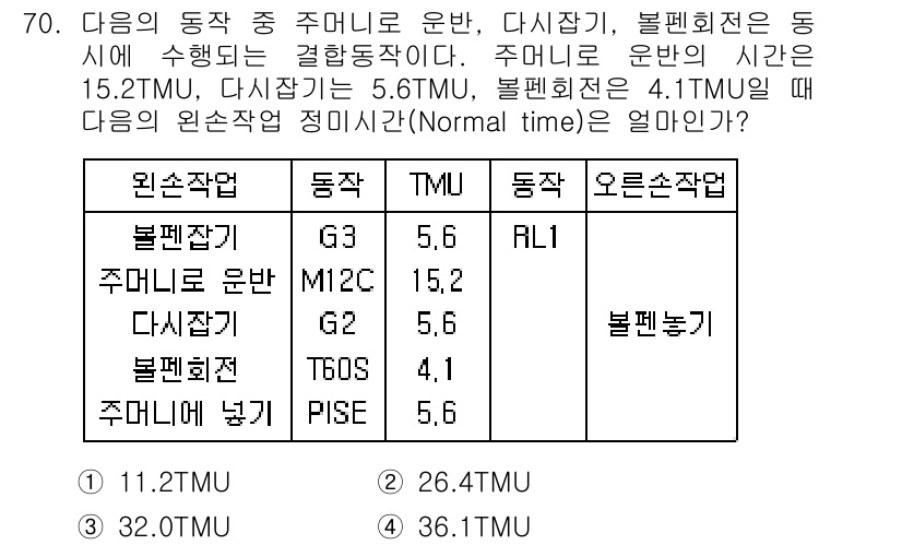 인간공학기사 2019년 70번 - 정답은 1입니다. 주머리 유반의 TMU가 15.2로 가장 크고, 이로 인... 에 관한 핵심 기출문제