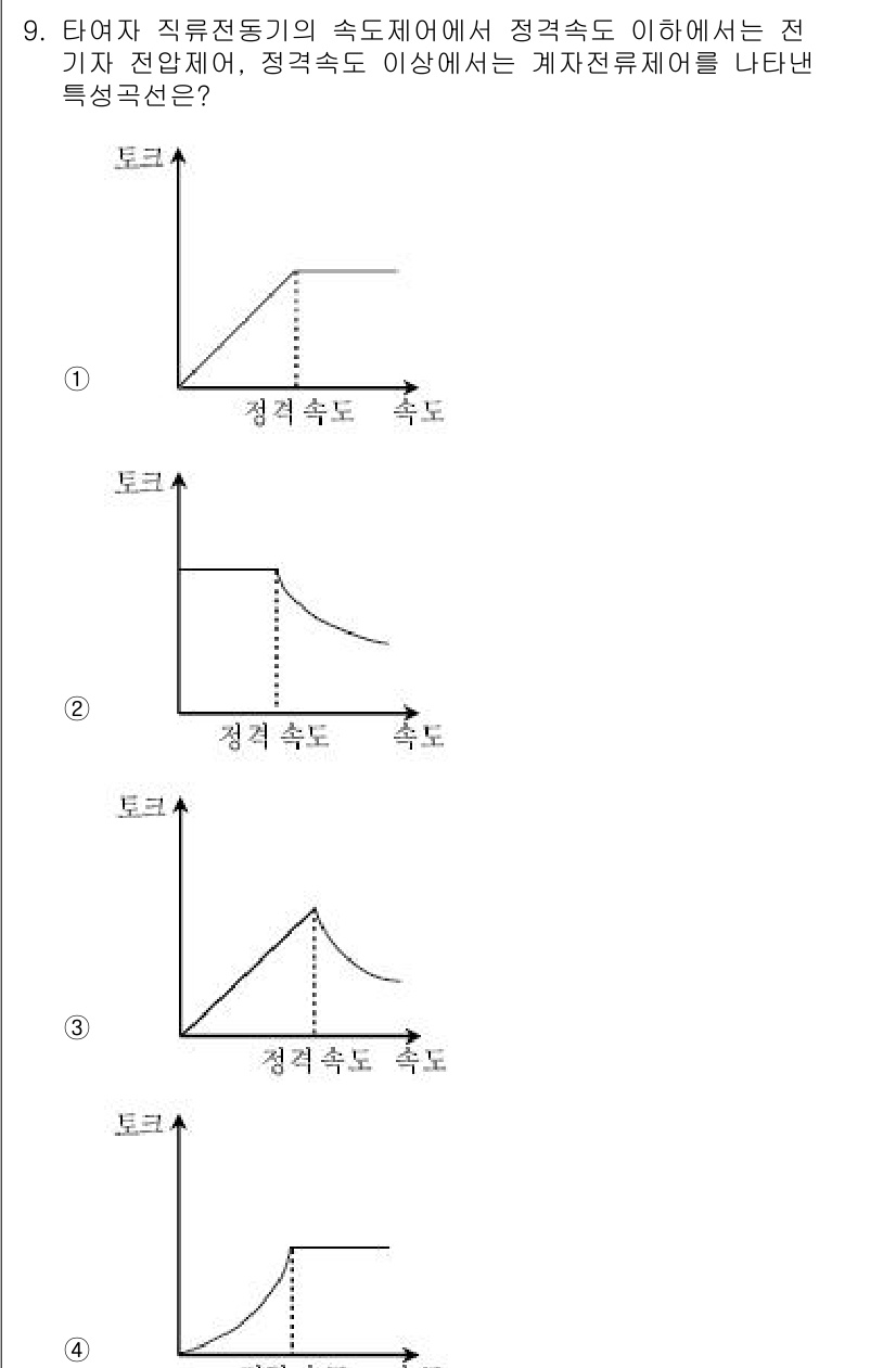 9급_국가직_공무원_전기기기 2018년 9번 - 이 문제는 전기기기의 정격 속도와 관련된 것입니다. 정격 속도 이하에서는... 에 관한 핵심 기출문제