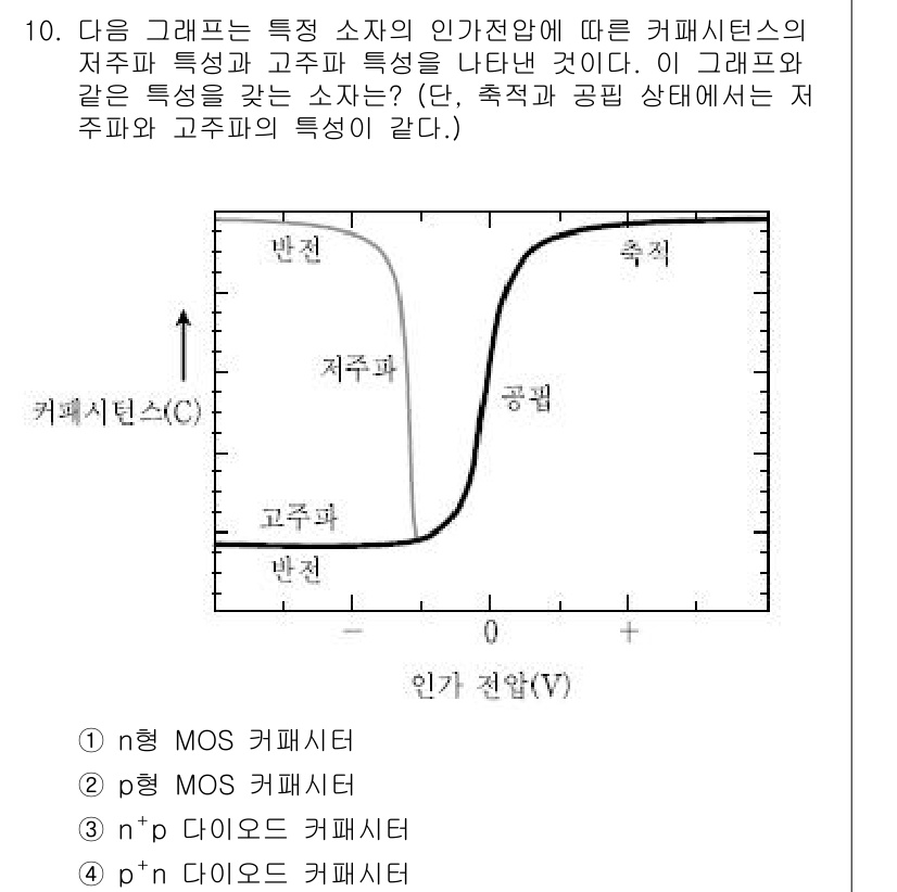 9급_국가직_공무원_전자공학개론 2015년 10번 - . 

MOS 커패시터의 특성 곡선은 전압에 따른 캐리어의 분포와 전하의... 에 관한 핵심 기출문제