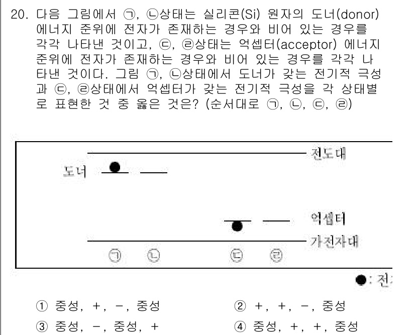 9급_국가직_공무원_전자공학개론 2015년 20번 - 문제에서 도너(donor)와 억셉터(acceptor) 사이의 에너지 준위... 에 관한 핵심 기출문제