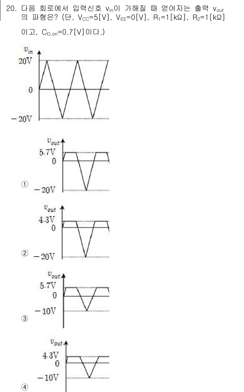 9급_국가직_공무원_전자공학개론 2016년 20번 - 주어진 회로에서 입력 신호 \( v_{in} \)이 정현파일 때, 출력 ... 에 관한 핵심 기출문제