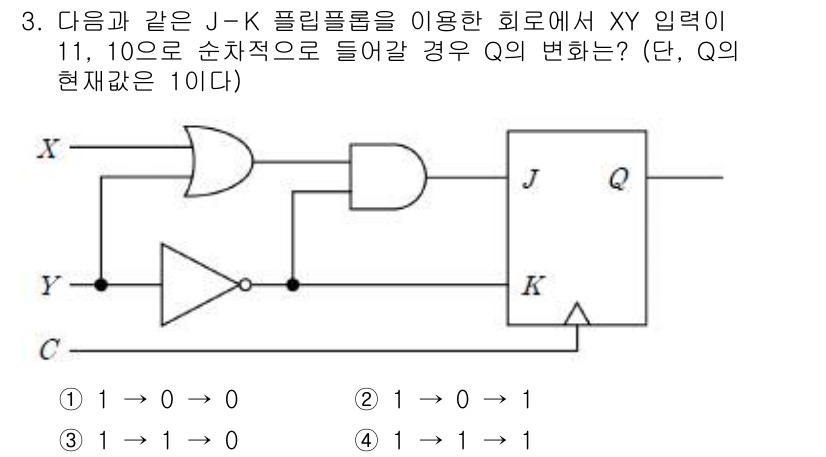 9급_국가직_공무원_전자공학개론 2016년 3번 - 주어진 회로는 J-K 플리플롭을 사용한 비동기 회로로, 기본적으로 입력 ... 에 관한 핵심 기출문제