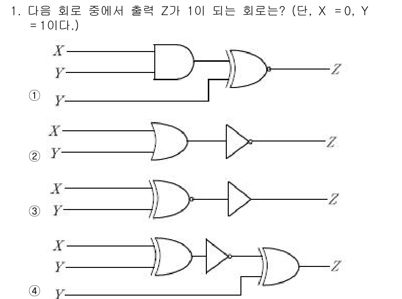 9급_국가직_공무원_전자공학개론 2017년 1번 - 회로의 출력을 분석하면 Z가 1이 되기 위해서는 입력 X와 Y의 상태에 ... 에 관한 핵심 기출문제