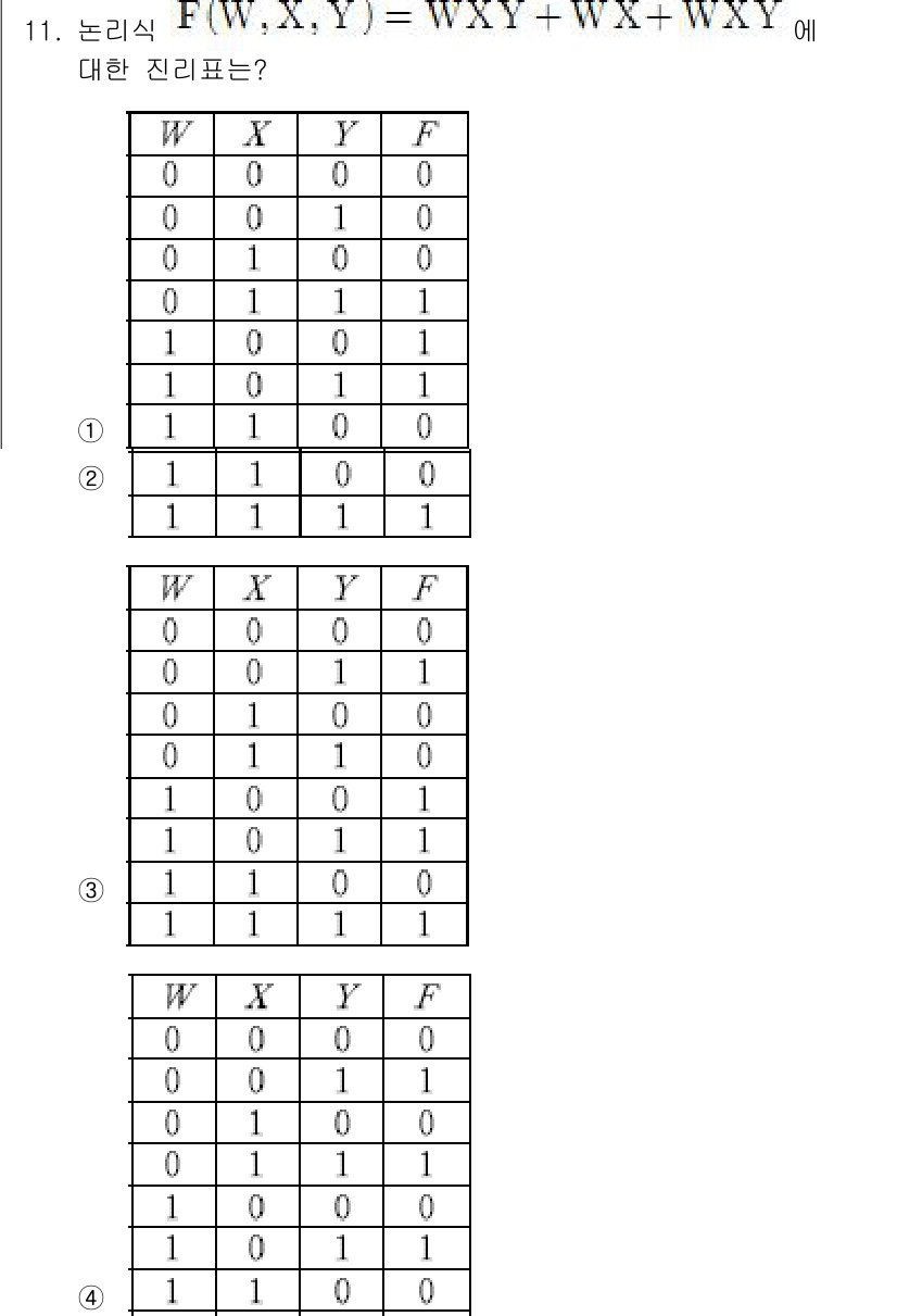 9급_국가직_공무원_전자공학개론 2017년 11번 - 주어진 논리식 \( F(W, X, Y) = WXY + WX'Y + W'X... 에 관한 핵심 기출문제
