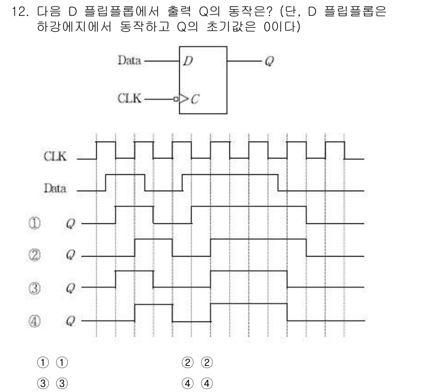 9급_국가직_공무원_전자공학개론 2017년 12번 - D 플립플롭은 클록 신호의 상승 에지에서 입력 데이터 D를 출력 Q로 전... 에 관한 핵심 기출문제