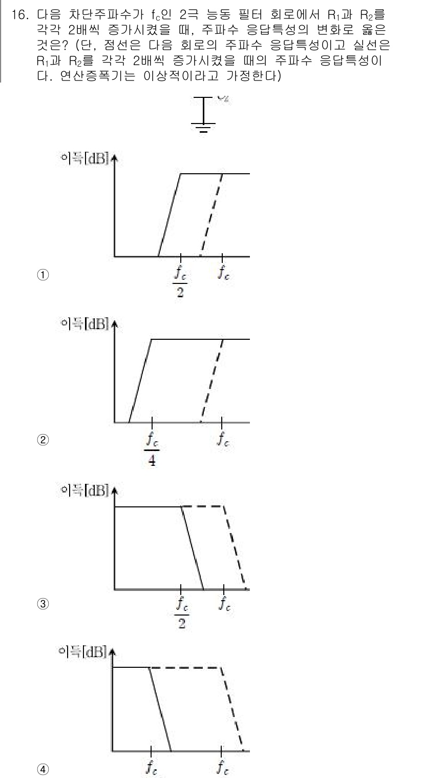 9급_국가직_공무원_전자공학개론 2018년 16번 - 주파수 응답 특성에서 \( R_1 \)과 \( R_2 \)의 비로 인해 ... 에 관한 핵심 기출문제