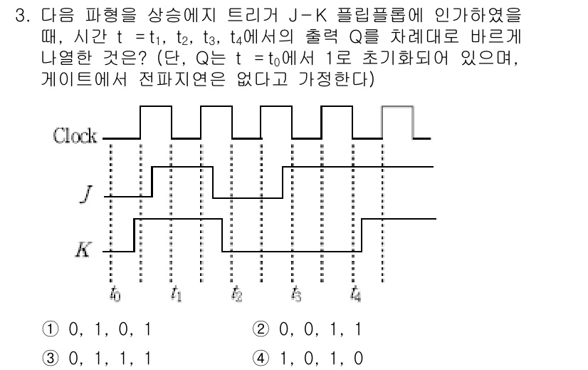 9급_국가직_공무원_전자공학개론 2018년 3번 - J-K 플립플롭의 출력 Q는 J와 K의 상태에 따라 달라집니다. 주어진 ... 에 관한 핵심 기출문제