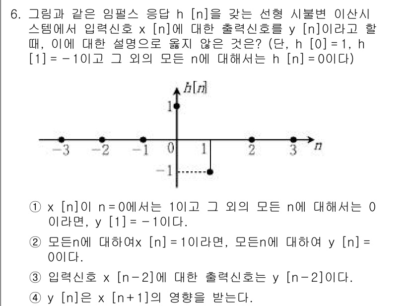 9급_국가직_공무원_전자공학개론 2018년 6번 - 주어진 임펄스 응답 \( h[n] \)는 \( n=0 \)일 때 1, 그... 에 관한 핵심 기출문제