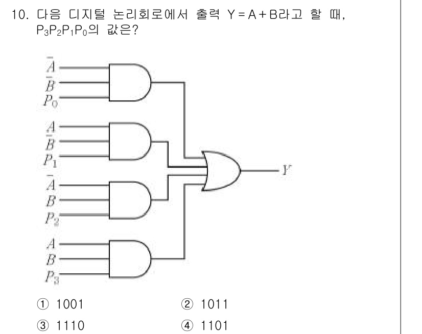 9급_국가직_공무원_전자공학개론 2019년 10번 - 주어진 논리회로에서 출력 Y는 A와 B의 합으로 정의됩니다. 입력값 A와... 에 관한 핵심 기출문제