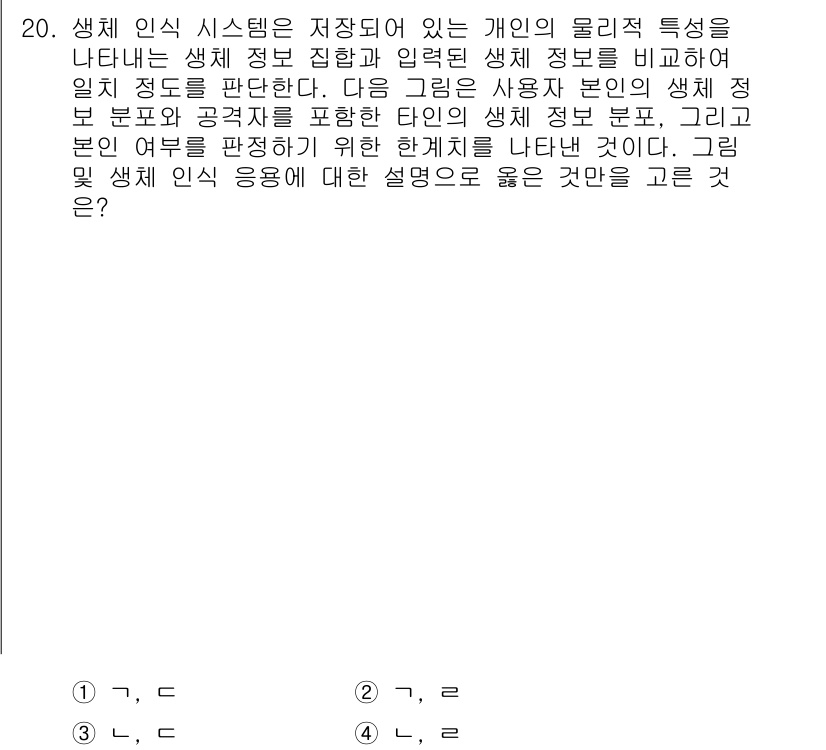 9급_국가직_공무원_정보보호론 2018년 20번 - 1. 생체 인식 시스템은 개인의 고유한 생리적 특성을 활용하여 인증 과정... 에 관한 핵심 기출문제