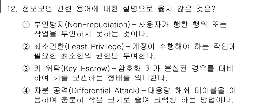 9급_국가직_공무원_정보보호론 2019년 12번 - 부인 방지(Non-repudiation)는 사용자가 행위에 대해 부인할 ... 에 관한 핵심 기출문제