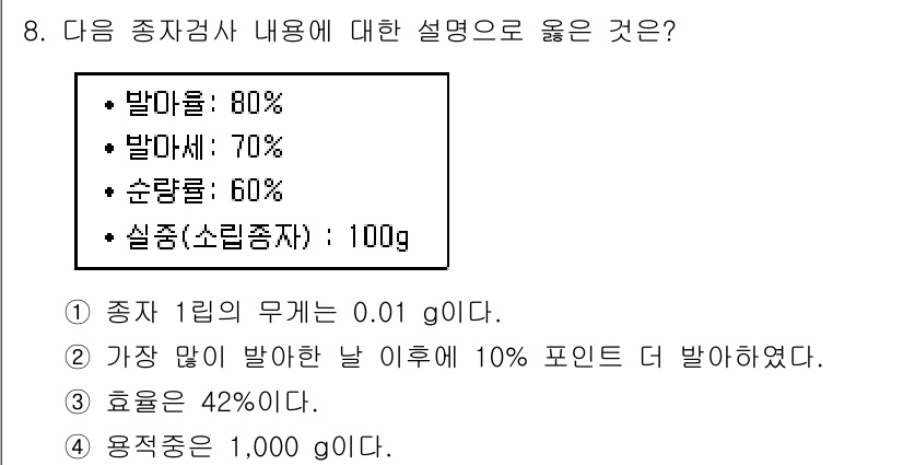 9급_국가직_공무원_조림 2015년 8번 - 주어진 문제에서 종자 1립의 무게가 0.01 g이므로 실험적으로 발아율이... 에 관한 핵심 기출문제