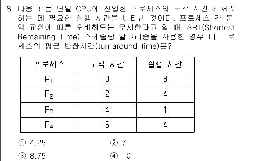 9급_국가직_공무원_컴퓨터일반 2015년 8번 - 문제에서 제시된 SRT(Shortest Remaining Time) 스케... 에 관한 핵심 기출문제