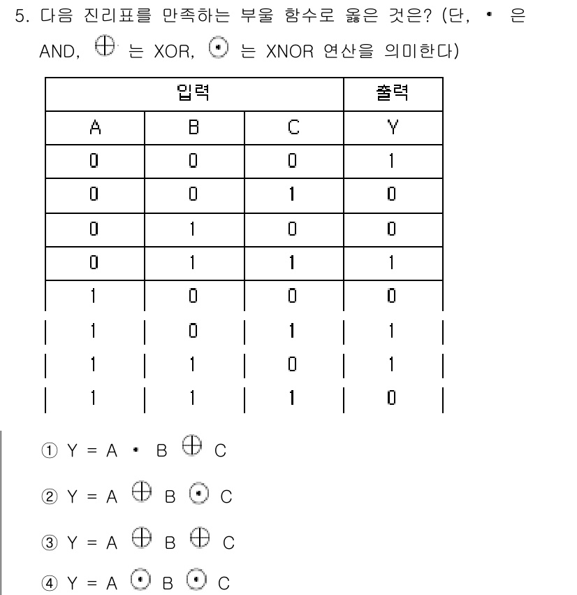 9급_국가직_공무원_컴퓨터일반 2018년 5번 - 주어진 진리표를 만족하는 부울 대수 표현식을 찾는 문제로, 입력 A와 B... 에 관한 핵심 기출문제