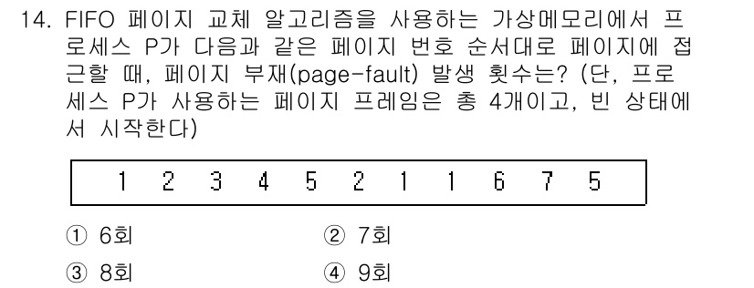 9급_국가직_공무원_컴퓨터일반 2019년 14번 - . 

FIFO 페이지 교체 알고리즘에서는 가장 오래된 페이지가 교체된다... 에 관한 핵심 기출문제