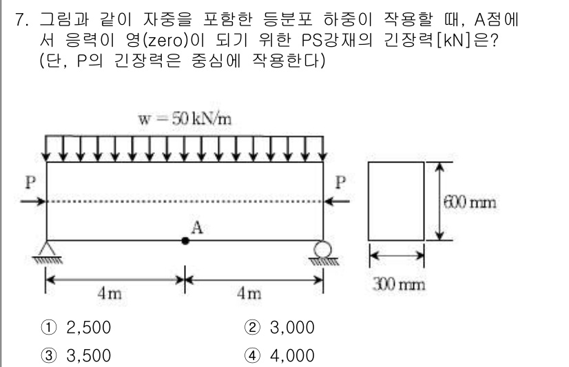 9급_국가직_공무원_토목설계 2015년 7번 - 주어진 문제는 정적 평형 상태에서의 힘의 균형을 다루고 있습니다. A점에... 에 관한 핵심 기출문제