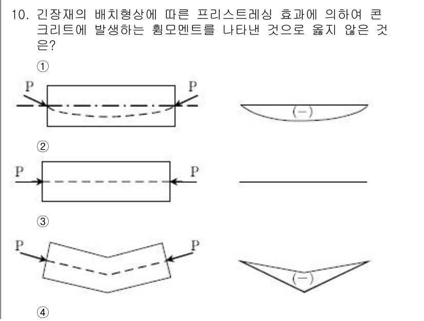 9급_국가직_공무원_토목설계 2016년 10번 - 콘크리트는 압축력을 잘 견디지만 인장력에는 약하다. 프리스트레스 효과에 ... 에 관한 핵심 기출문제