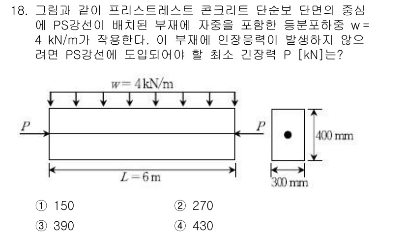 9급_국가직_공무원_토목설계 2017년 18번 - 주어진 하중을 고려할 때, PS강선의 인장력은 균형을 이루는 방향으로 작... 에 관한 핵심 기출문제