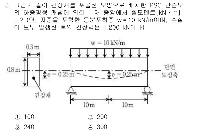 9급_국가직_공무원_토목설계 2018년 3번 - 문제의 하중은 보의 중앙에서 작용하며, 보의 양쪽 끝에서 수직 하중을 받... 에 관한 핵심 기출문제