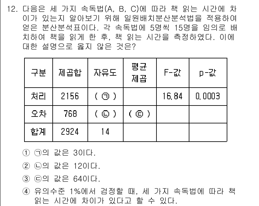 9급_국가직_공무원_통계학개론 2019년 12번 - 제공된 자료에 따르면, 평균치와 p-값을 통해 A, B, C 세 가지 속... 에 관한 핵심 기출문제