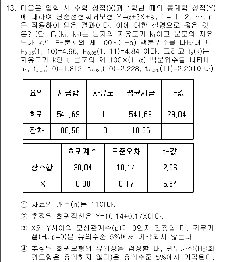 9급_국가직_공무원_통계학개론 2019년 13번 - 주어진 문제에서 F-값의 해석을 통해 가설 검정이 필요함을 확인할 수 있... 에 관한 핵심 기출문제