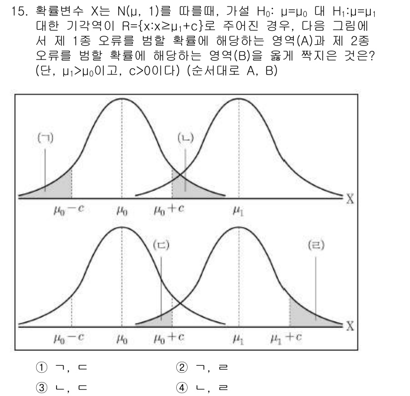9급_국가직_공무원_통계학개론 2019년 15번 - 정답 3번은 두 확률 밀도 함수의 교차점을 기준으로 주어진 확률이 다른 ... 에 관한 핵심 기출문제