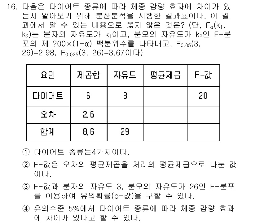 9급_국가직_공무원_통계학개론 2019년 16번 - 주어진 문제에서 다이어트 종류에 따라 체중 감소 효과가 있는지를 검증하기... 에 관한 핵심 기출문제