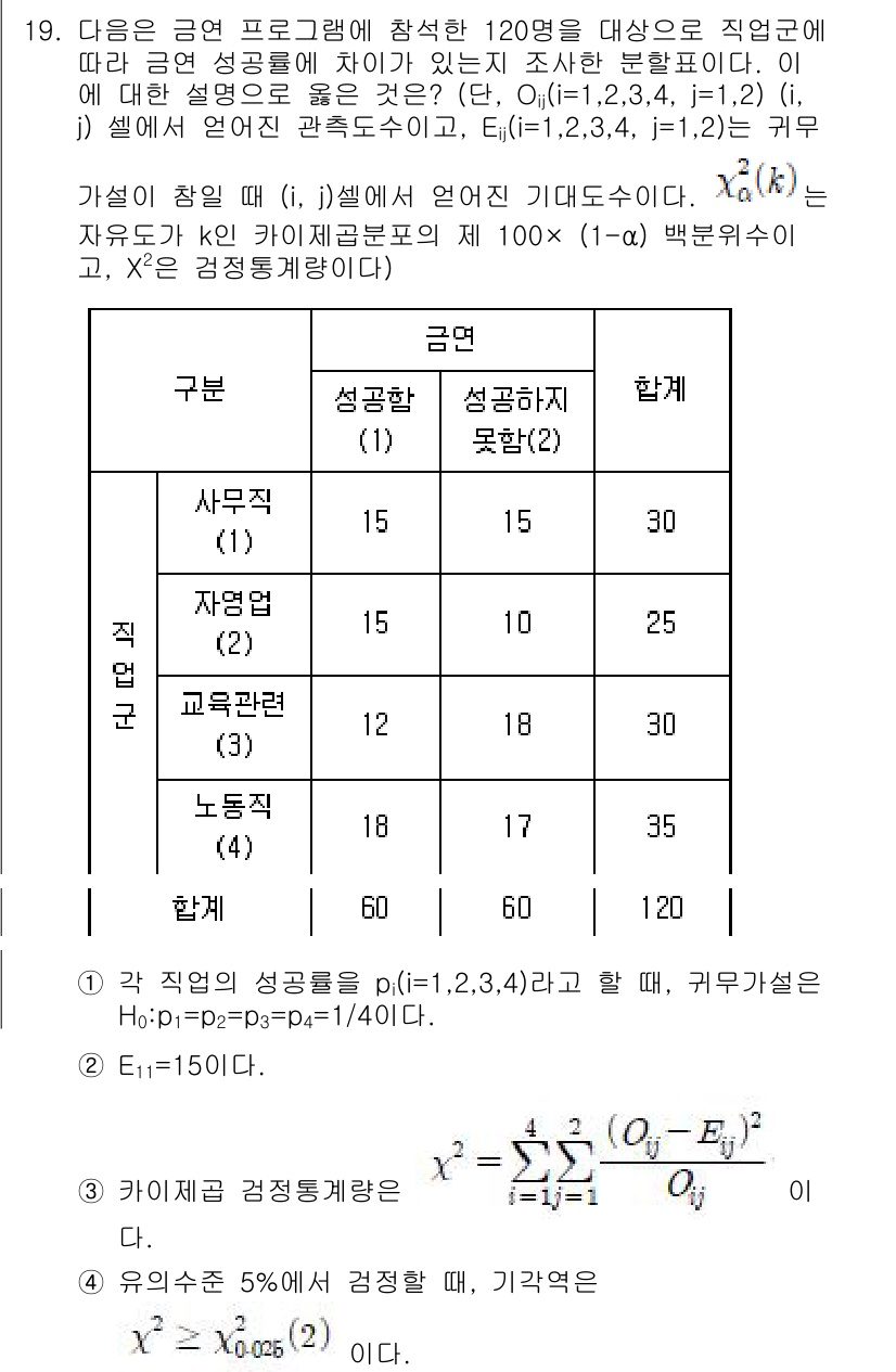 9급_국가직_공무원_통계학개론 2019년 19번 - 주어진 표에서 각 직업군의 기대치(Ei)를 계산한 후, 관찰된 빈도(Oi... 에 관한 핵심 기출문제