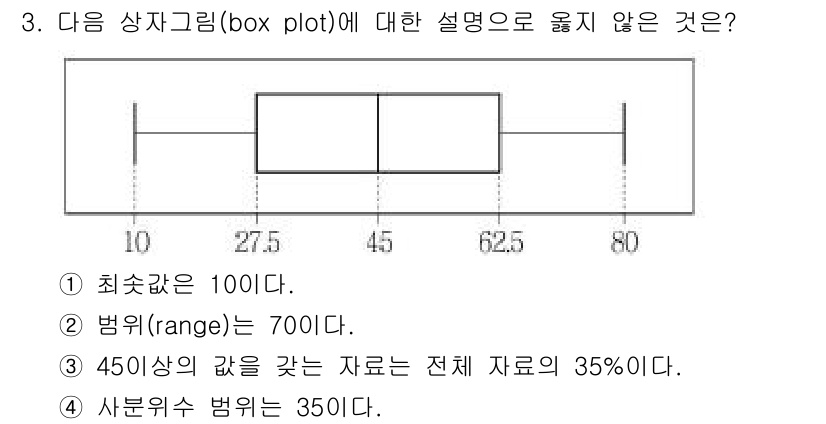 9급_국가직_공무원_통계학개론 2019년 3번 - 상자 그림에서 450 이상의 값이 전체 자료의 35%라는 설명은 잘못되었... 에 관한 핵심 기출문제