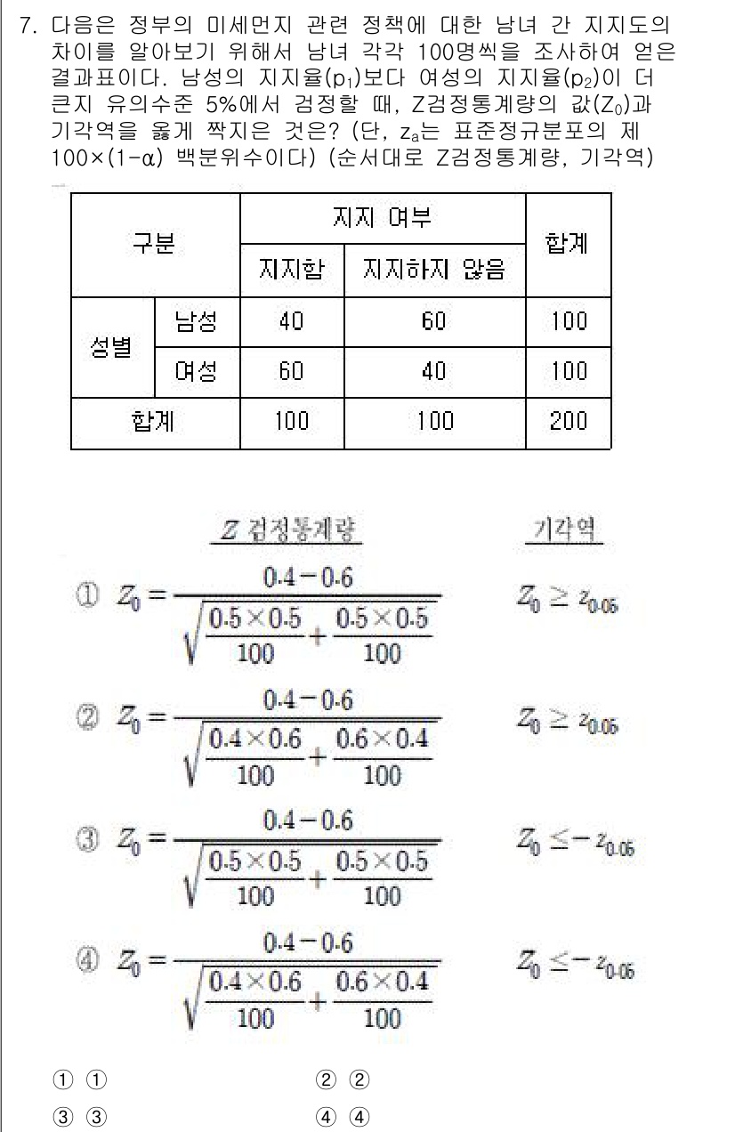 9급_국가직_공무원_통계학개론 2019년 7번 - 문제에서 제시된 지표의 비교를 통해 두 집단 간의 차이를 검정하기 위해 ... 에 관한 핵심 기출문제