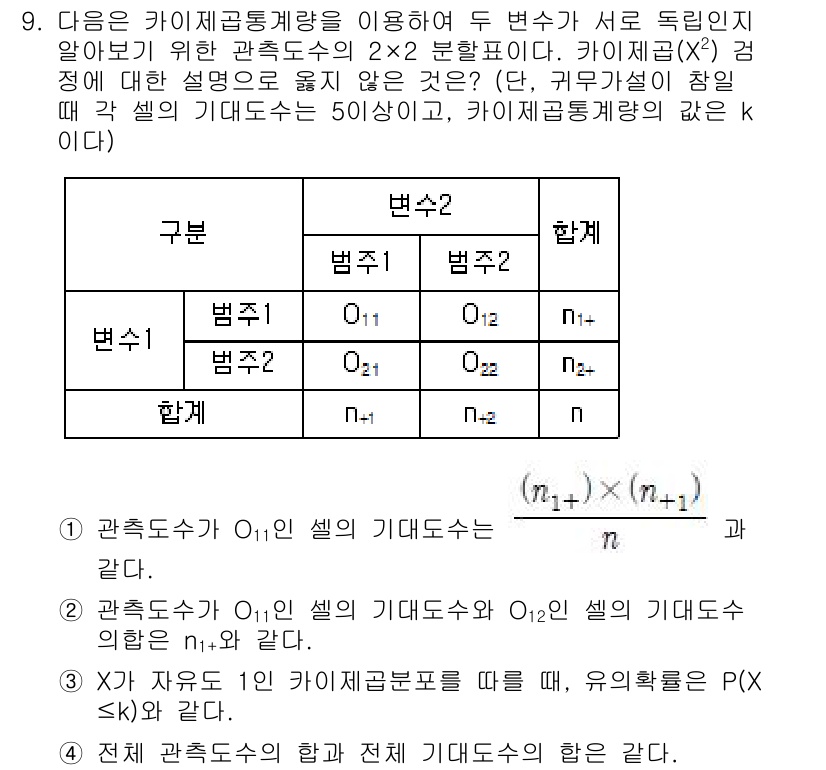 9급_국가직_공무원_통계학개론 2019년 9번 - 문제에서 주어진 카이제곱 분포를 사용하여 두 변수의 독립성을 검정하고 있... 에 관한 핵심 기출문제