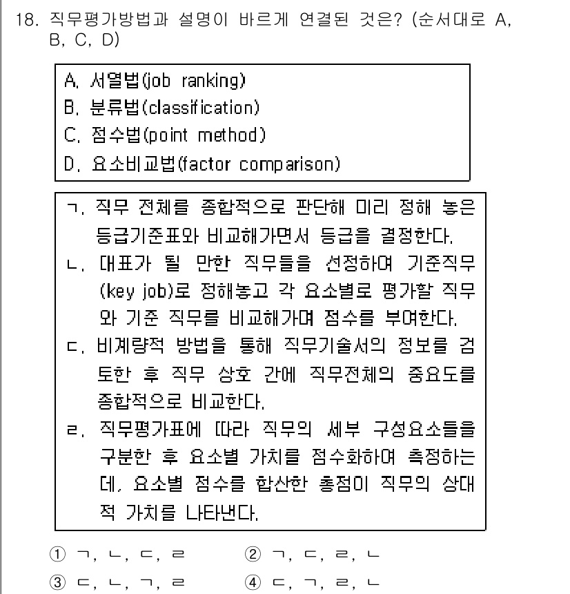 9급_국가직_공무원_행정학개론 2016년 18번 - 직무평가 방법 중 서열법은 각 직무를 상대적으로 비교하여 순위를 매기는 ... 에 관한 핵심 기출문제