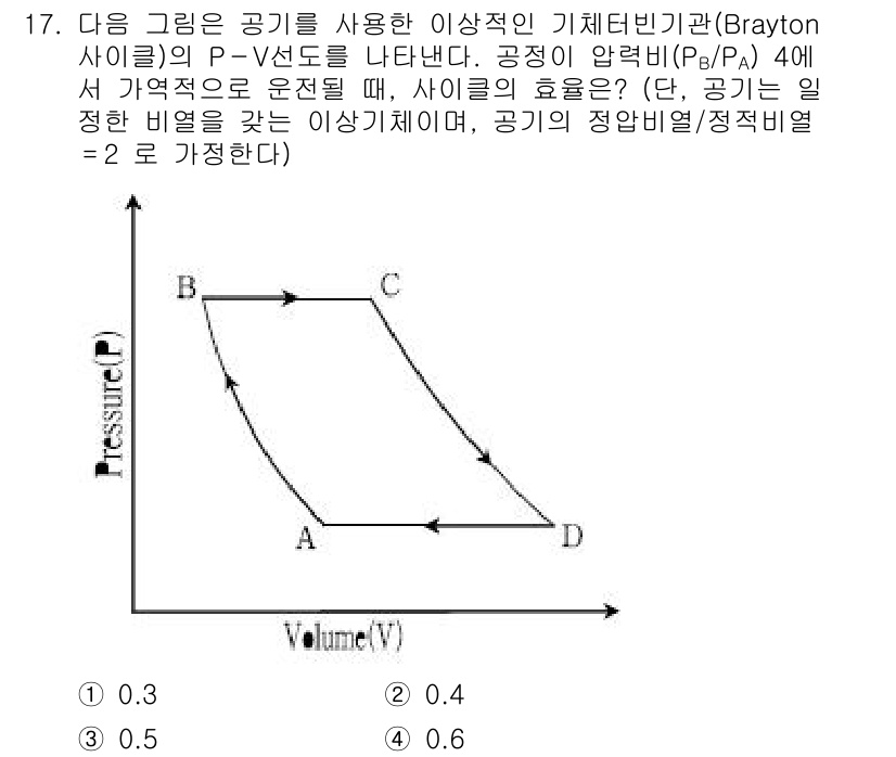 9급_국가직_공무원_화학공학일반 2016년 17번 - 주어진 그래프는 Brayton 사이클의 P-V 선도를 나타냅니다. 기체의... 에 관한 핵심 기출문제
