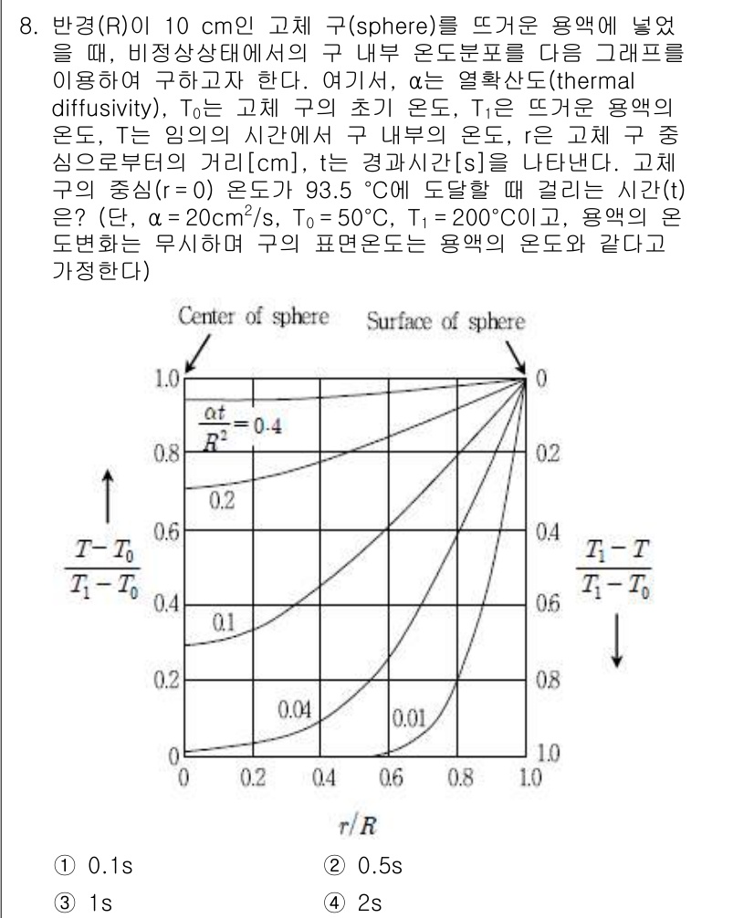 9급_국가직_공무원_화학공학일반 2017년 8번 - 주어진 문제는 물체의 열전달을 다루고 있으며, 구 형태의 물체와 온도 변... 에 관한 핵심 기출문제