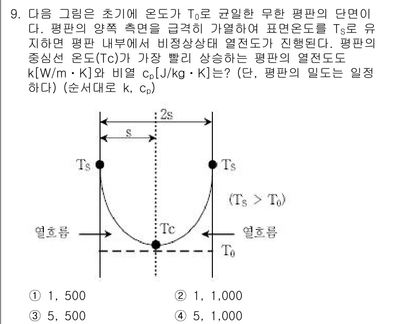 9급_국가직_공무원_화학공학일반 2018년 9번 - 해당 문제는 열전도에서의 평균 온도 구간에 따른 열전도율을 다루고 있습니... 에 관한 핵심 기출문제