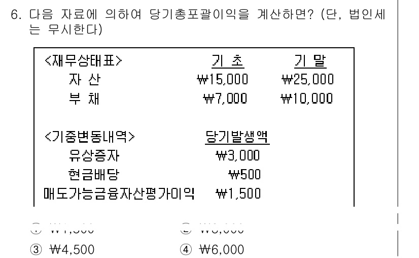 9급_국가직_공무원_회계원리 2015년 5번 - 당기총포괄이익은 순손익과 기타포괄이익의 합계로 계산됩니다. 주어진 데이터... 에 관한 핵심 기출문제