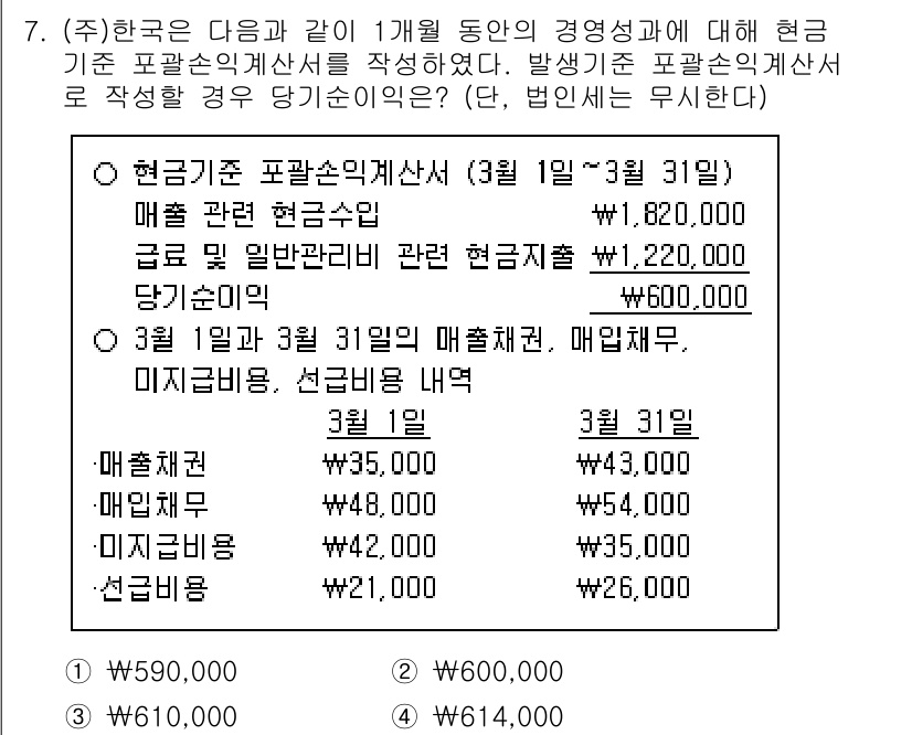 9급_국가직_공무원_회계원리 2015년 6번 - 현금 기준 포괄손익계산서는 수익을 인식할 때 발생주의를 따르지 않고 실제... 에 관한 핵심 기출문제