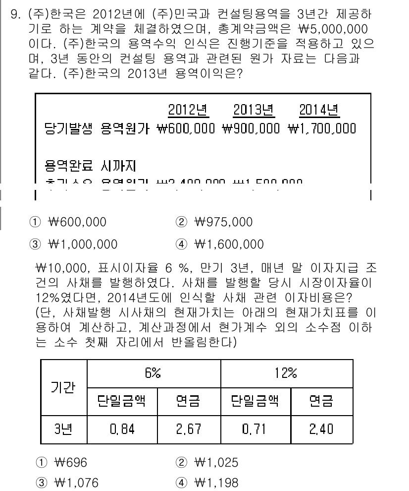 9급_국가직_공무원_회계원리 2015년 8번 - 정답 4번이 맞는 이유는 2014년 재무제표에서 매출액이 증가했으나, 이... 에 관한 핵심 기출문제