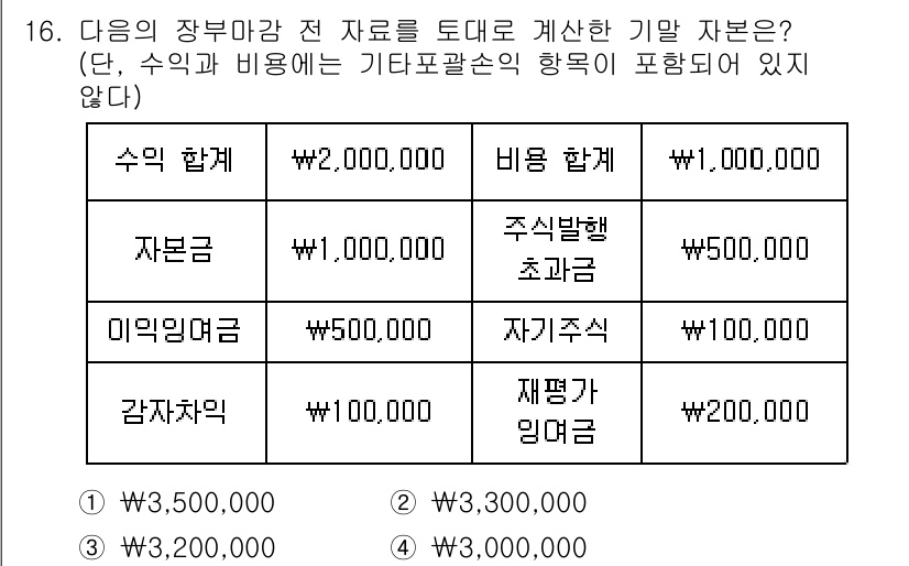 9급_국가직_공무원_회계원리 2016년 15번 - 정답은 1번 \(3,500,000\)입니다. 수익 합계 \(2,000,0... 에 관한 핵심 기출문제