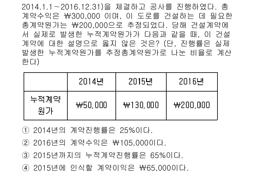 9급_국가직_공무원_회계원리 2016년 17번 - 정답 2번을 선택한 이유는 2014년의 누적계약원가가 50,000원이고,... 에 관한 핵심 기출문제