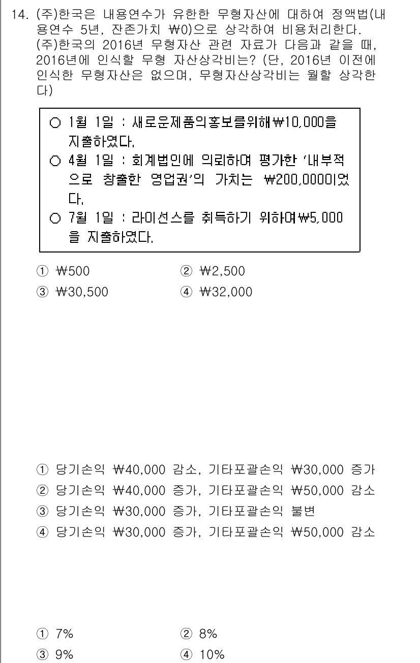 9급_국가직_공무원_회계원리 2017년 12번 - 이유: 기업의 내역자산 가치는 취득 원가에서 감가상각비를 차감하여 평가된... 에 관한 핵심 기출문제