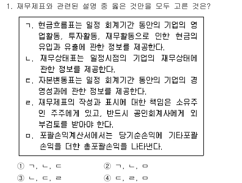 9급_국가직_공무원_회계원리 2018년 1번 - 정답인 이유는, 재무제표는 기업의 재무 상태를 명확히 보여주고 외부 이해... 에 관한 핵심 기출문제
